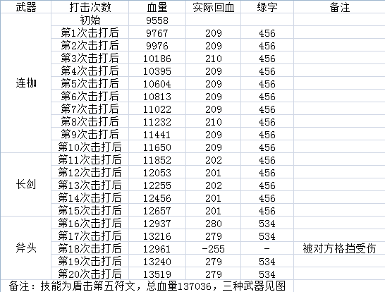 暗黑3 资料片 死神之镰