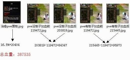 牧师治愈加血与纹章的关系 全职业通用