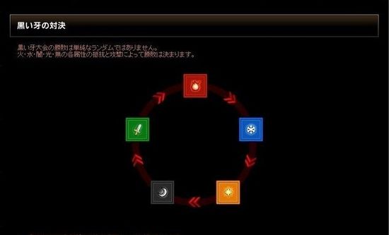 DNF日服黑色獠牙大会介绍 预测优胜者获大量金币