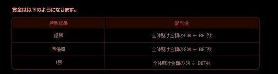 DNF日服黑色獠牙大会介绍 预测优胜者获大量金币