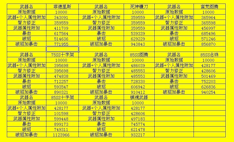 DNF大转移审判金身武器选择