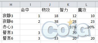 如何堆到体精极限？辅助流圣骑士装备搭配