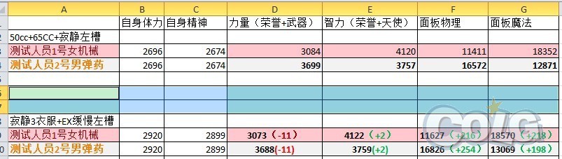 如何堆到体精极限？辅助流圣骑士装备搭配