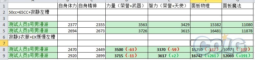如何堆到体精极限？辅助流圣骑士装备搭配