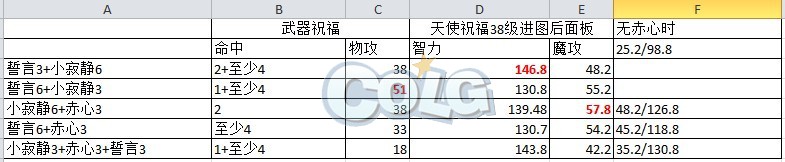 如何堆到体精极限？辅助流圣骑士装备搭配