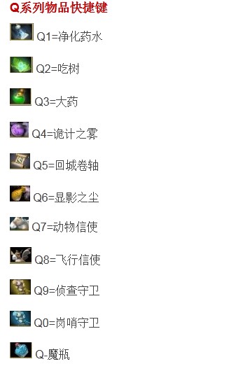 Q系列物品快捷键