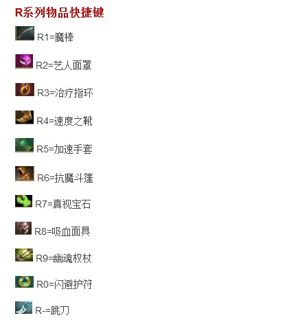 R系列物品快捷键