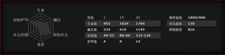 DOTA2成神之路 司夜刺客中单带节奏打法攻略 DOTA2成神之路 司夜刺客中单带节奏打法攻略