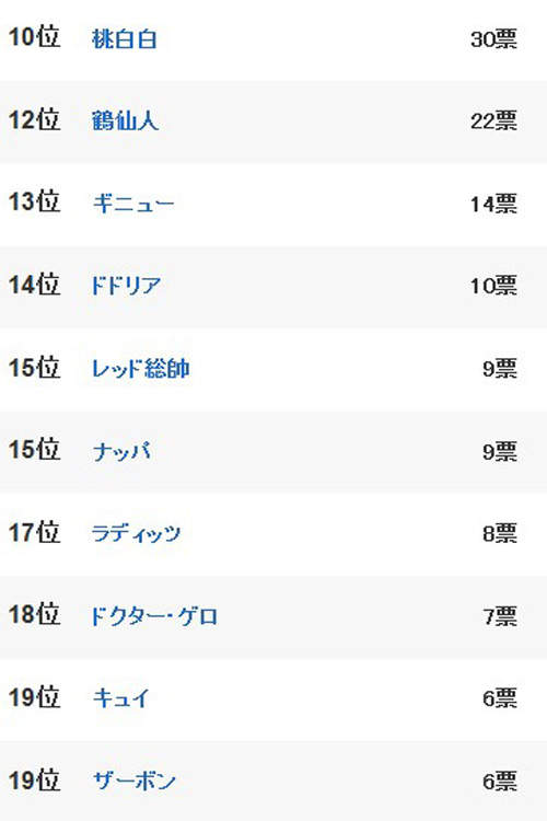 七龙珠最经典坏蛋　弗利沙整个悲剧的排名TOP10