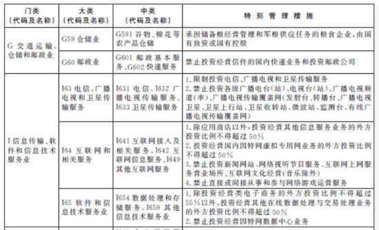 自贸区负面清单公布 禁止从事网游运营