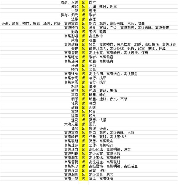 宝宝顶书的经验分享 与技能和地点相关