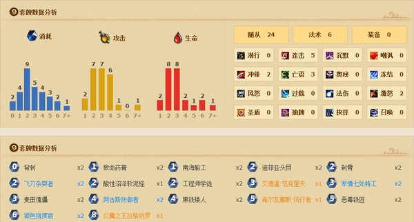 MLG周赛播报:双赛区前三无法师 萨满成大热门