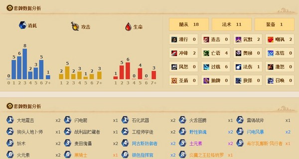 MLG周赛播报:双赛区前三无法师 萨满成大热门