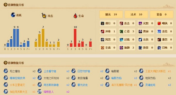 MLG周赛播报:双赛区前三无法师 萨满成大热门