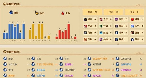 MLG周赛播报:双赛区前三无法师 萨满成大热门