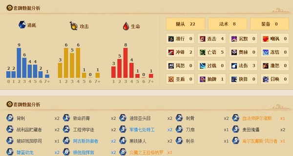 MLG周赛播报:双赛区前三无法师 萨满成大热门