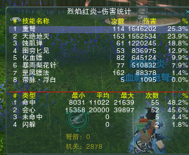 日月明尊暴力天罗装备养成攻略 烛天版