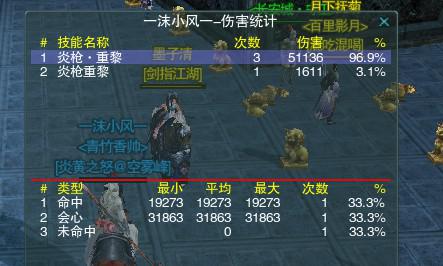 真相帝实测 天策340品特效武器伤害数据