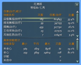 追求无极限！剑3皇宫版云裳秀最优搭配