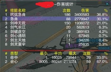 走出误区 七秀藏剑及万花配装经验分享