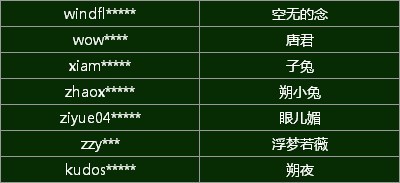 剑3安史之乱配音赛【杨贵妃杨玉环篇】