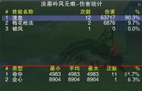 破防没用了？九十年代破防属性收益实测