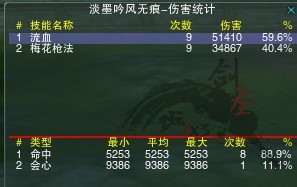 破防没用了？九十年代破防属性收益实测