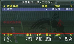 破防没用了？九十年代破防属性收益实测