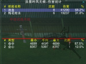 破防没用了？九十年代破防属性收益实测