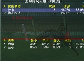 破防没用了？九十年代破防属性收益实测