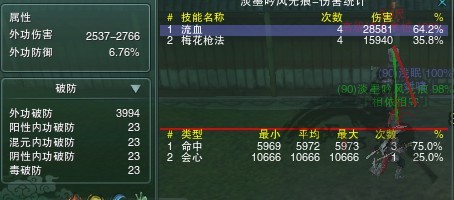 破防没用了？九十年代破防属性收益实测