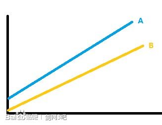 《剑网3》90级属性平衡及装备选择详解