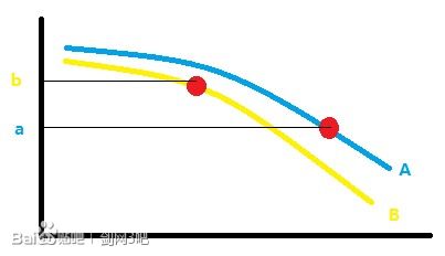 《剑网3》90级属性平衡及装备选择详解