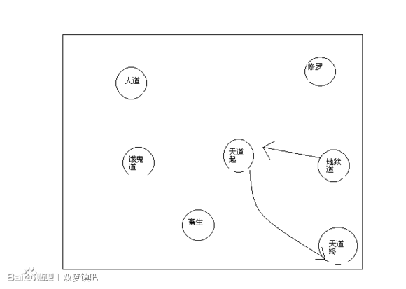 剑网3英雄大明宫二号六道傀儡图文攻略