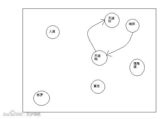 剑网3英雄大明宫二号六道傀儡图文攻略