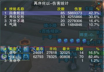 不是高富帅 剑网3贫民气纯逆袭实测4W+DPS