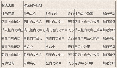 迷茫不用愁《剑网3》装备洗炼系统介绍