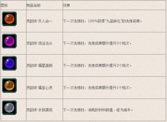 迷茫不用愁《剑网3》装备洗炼系统介绍