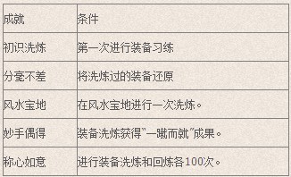 迷茫不用愁《剑网3》装备洗炼系统介绍