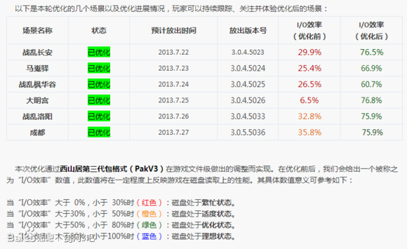 如何流畅跑高画质游戏 剑网3硬件配置心得