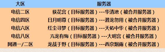 五组将合服 1月9日服务器数据互通公告