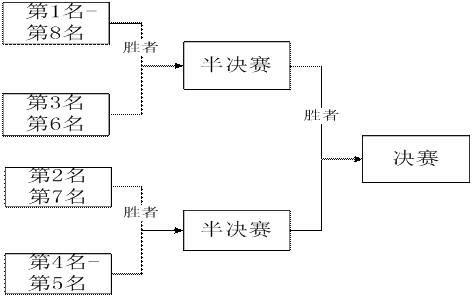 剑世争霸赛四强火爆出炉，今晚逐鹿谁手
