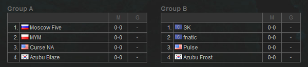IEM卡托维兹站分组确定 AZB双雄将战GG