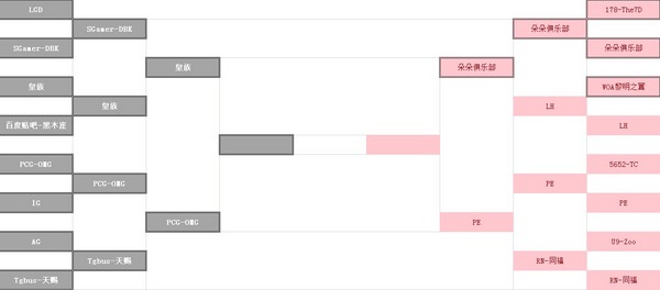 IPL6中国预选赛4强诞生 皇族及PE晋级