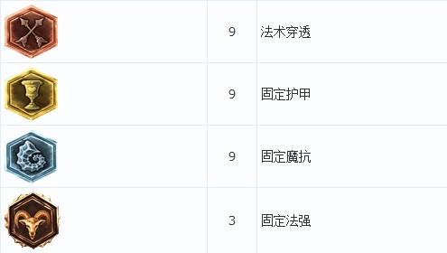 外服精品攻略翻译 冰霜女巫丽桑卓攻略