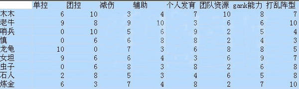 当前版本主流主坦克打法分析与数据对比