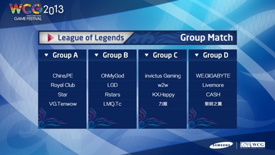 WCG英雄联盟中国区决赛分组:皇族碰PE