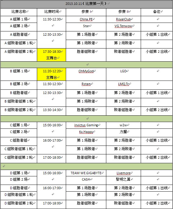 WCG英雄联盟中国区决赛分组:皇族碰PE