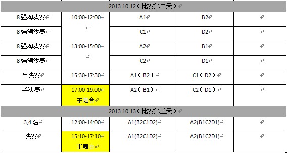 WCG英雄联盟中国区决赛分组：皇族碰PE