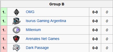 WCG世界总决赛分组 OMG及WE分列BD组